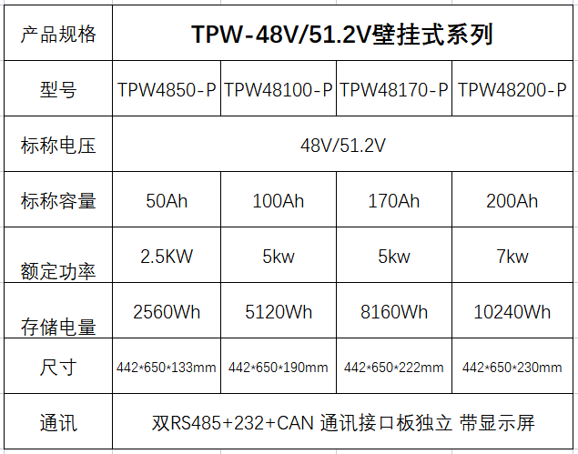 48V/51.2V壁挂式系列